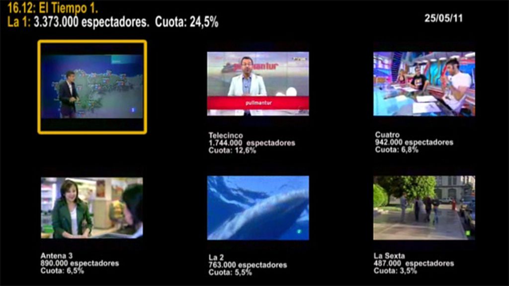 MINUTO DE ORO DEL 25/05/11 MINUTO DE ORO DEL 25/05/11