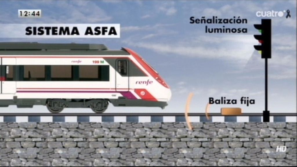 ¿Falló el sistema de seguridad en el tren Madrid-Ferrol?