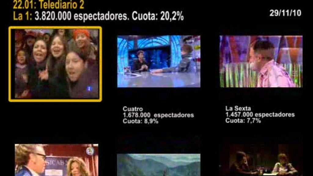 MINUTO DE ORO DEL 29/11/10 MINUTO DE ORO DEL 29/11/10