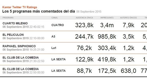 Había ganas de \'Cuarto Milenio\' Había ganas de \'Cuarto Milenio\'