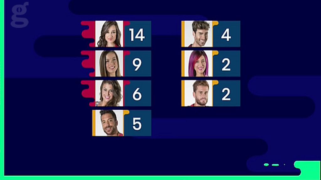 Votos semana 9