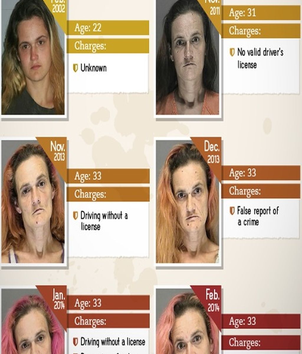 Los efectos de las drogas