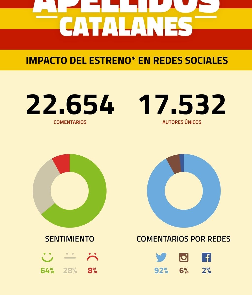 infografia ocho apellidos catalanes