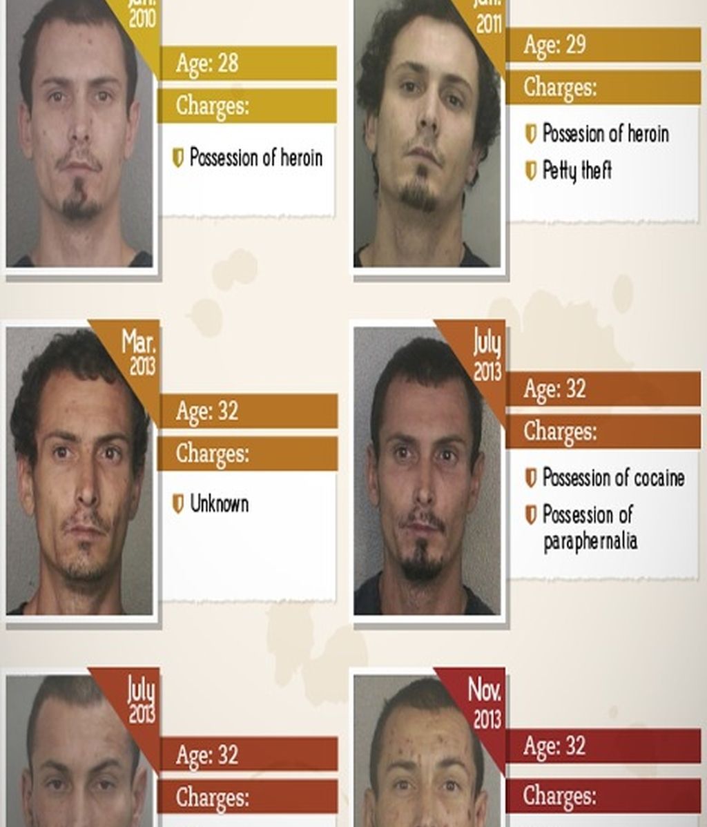 Los efectos de las drogas