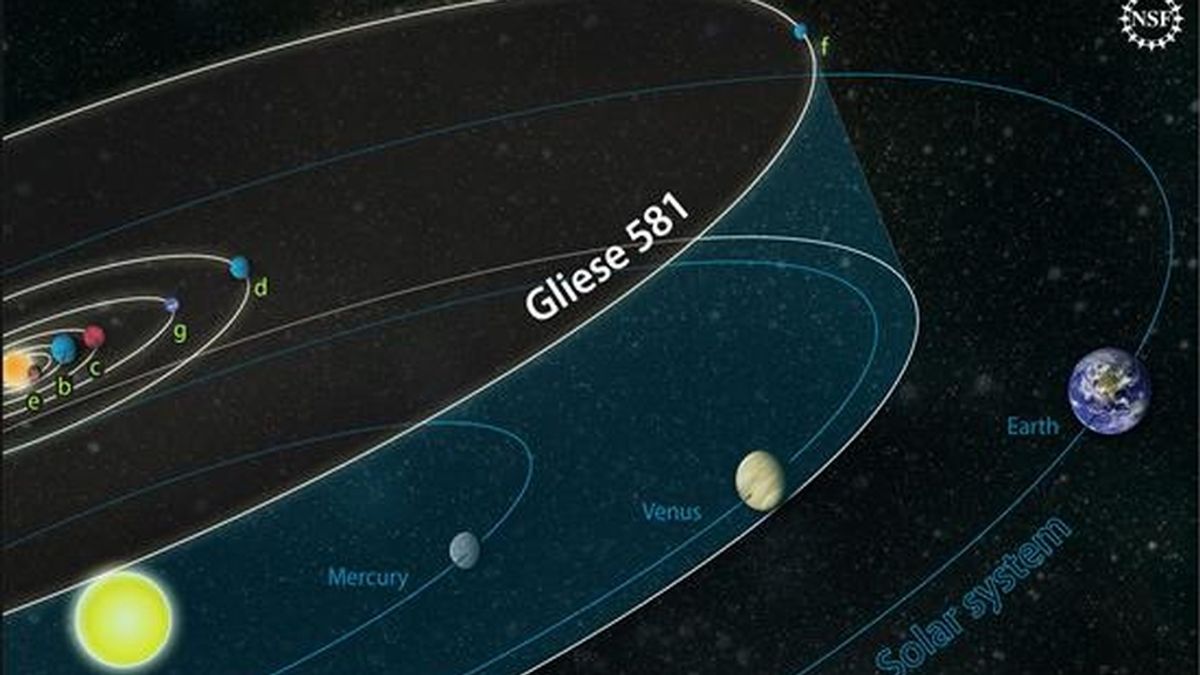 Fotografía cedida que muestra las órbitas de los planetas en el sistema Gliese 58, donde se encuentra el primer planeta fuera del Sistema Solar que cumple con las condiciones de temperatura y gravedad para ser potencialmente habitable, según informaron los responsables del hallazgo en una rueda de prensa en Washington DC, (EEUU). EFE Fotografía cedida que muestra las órbitas de los planetas en el sistema Gliese 58, donde se encuentra el primer planeta fuera del Sistema Solar que cumple con las condiciones de temperatura y gravedad para ser potencialmente habitable, según informaron los responsables del hallazgo en una rueda de prensa en Washington DC, (EEUU). EFE