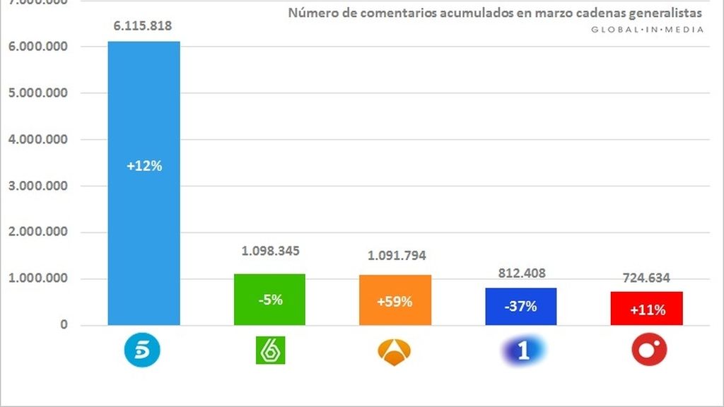 Ranking marzo cadenas