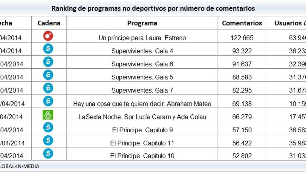 programas no deportivos