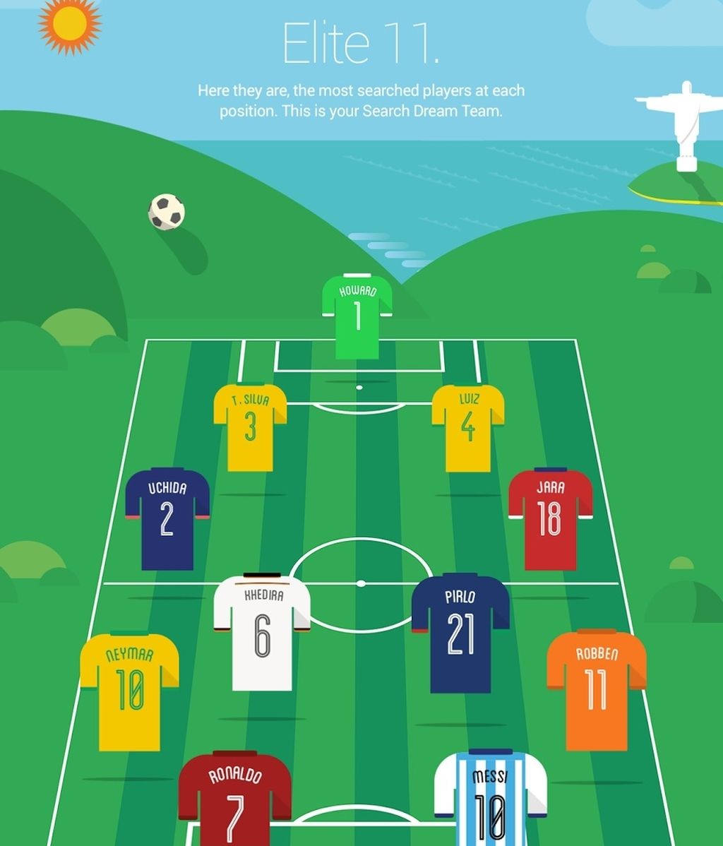 Mundial Brasil 2014, Google, 11 ideal,