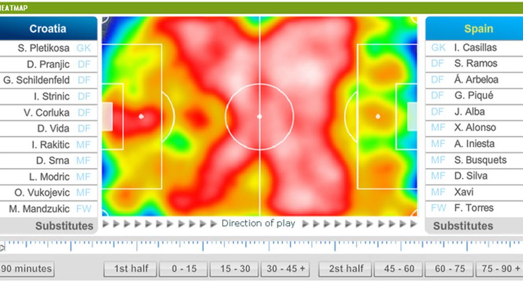 Mapa de calor Croacia - España