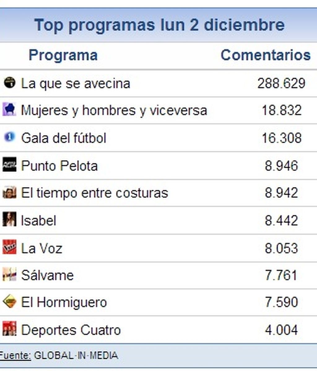 ranking estreno