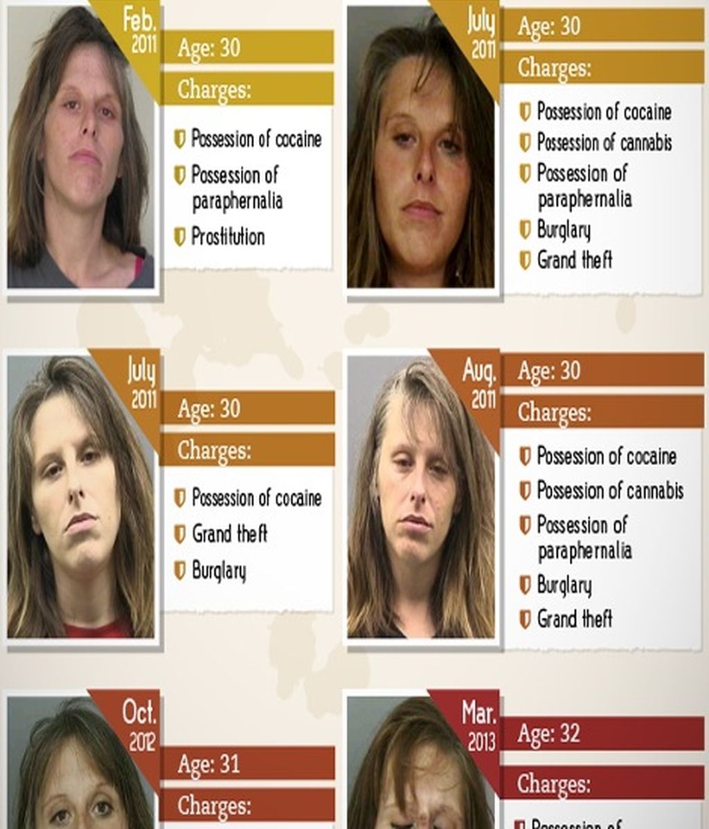 Los efectos de las drogas