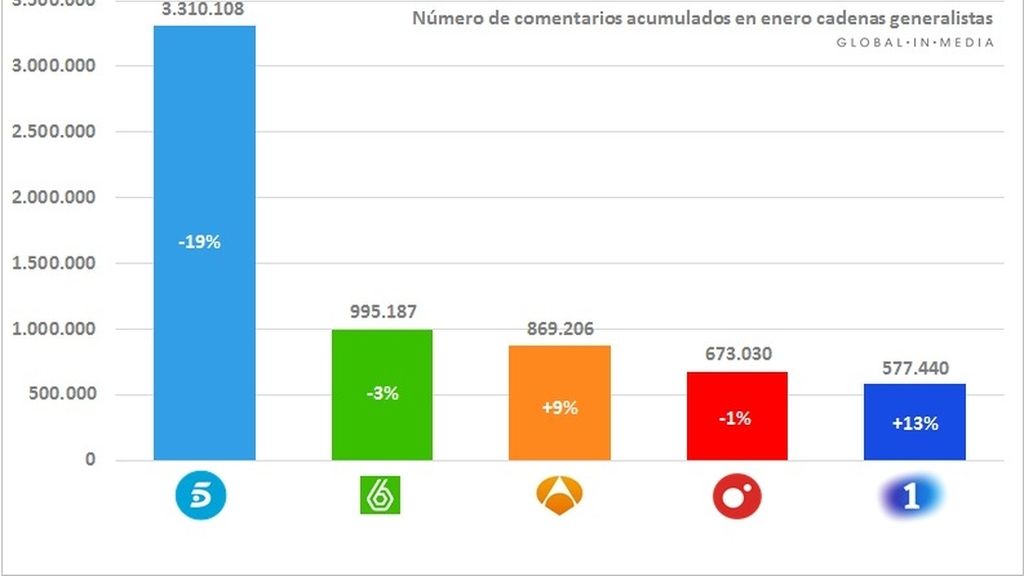 ranking cadenas enero 2015