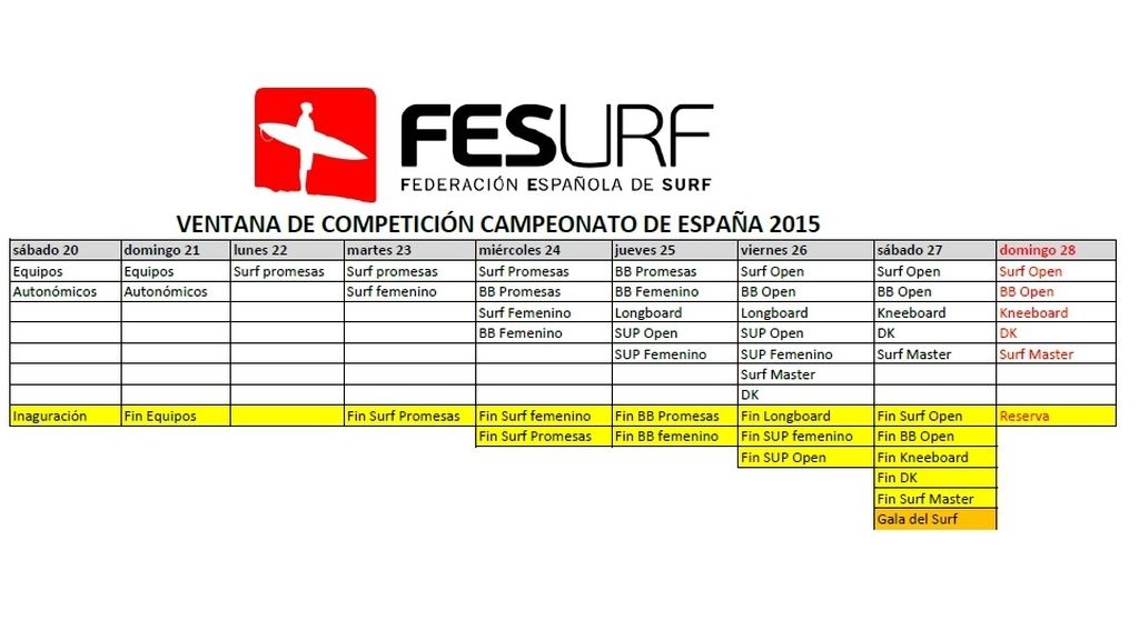 Calendario del Campeonato de España de Surf