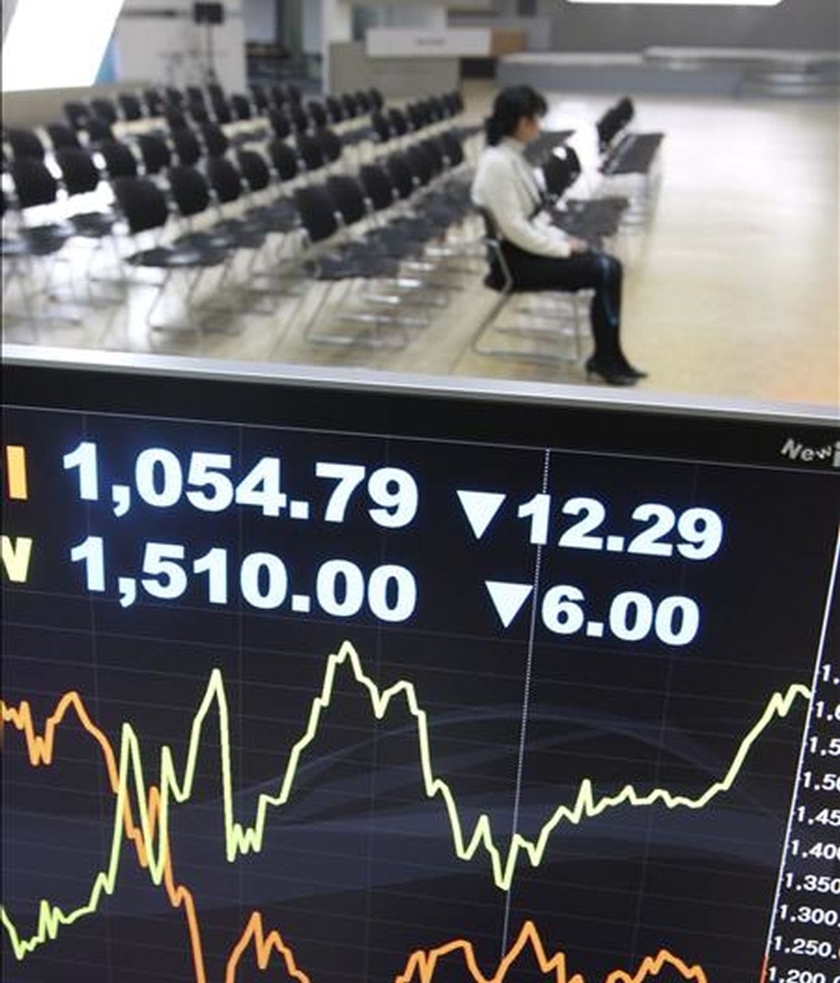 Panel electrónico con información del índice Kospi del mercado surcoreano. EFE/ARCHIVO