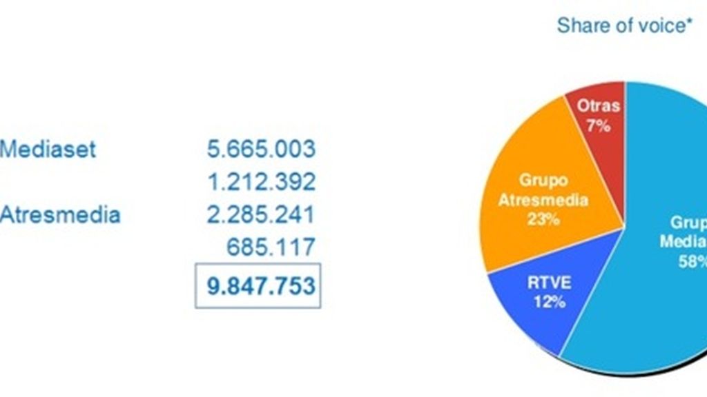 IMPACTO SOCIAL