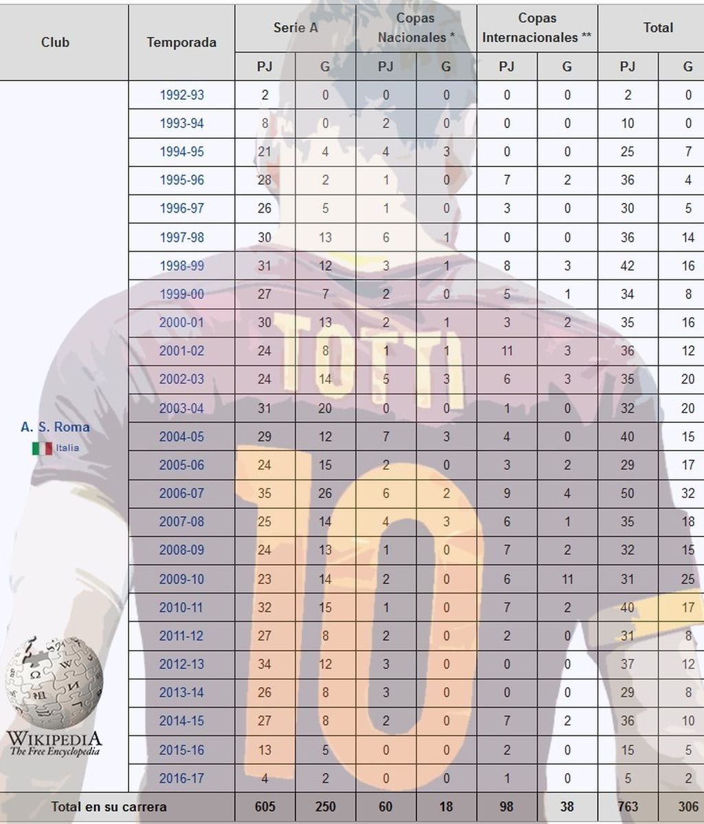 Totti