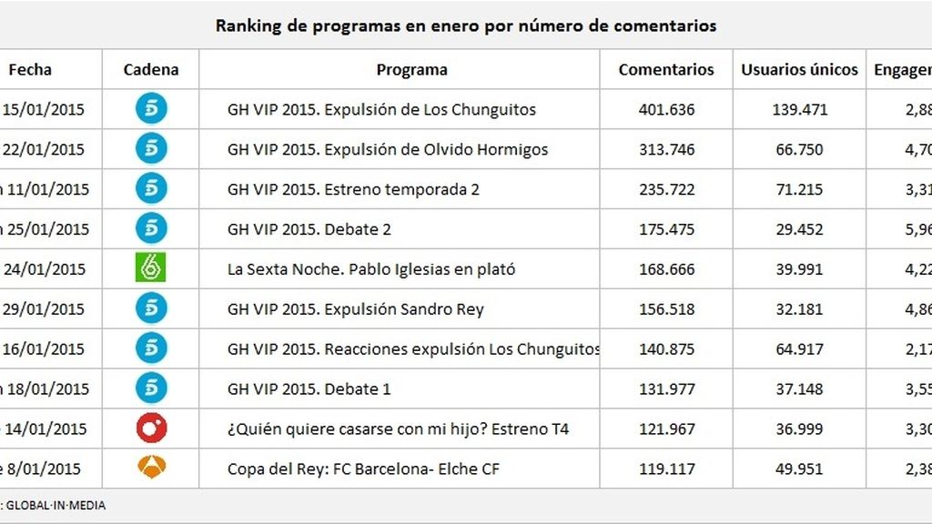 ranking programas enero 2015