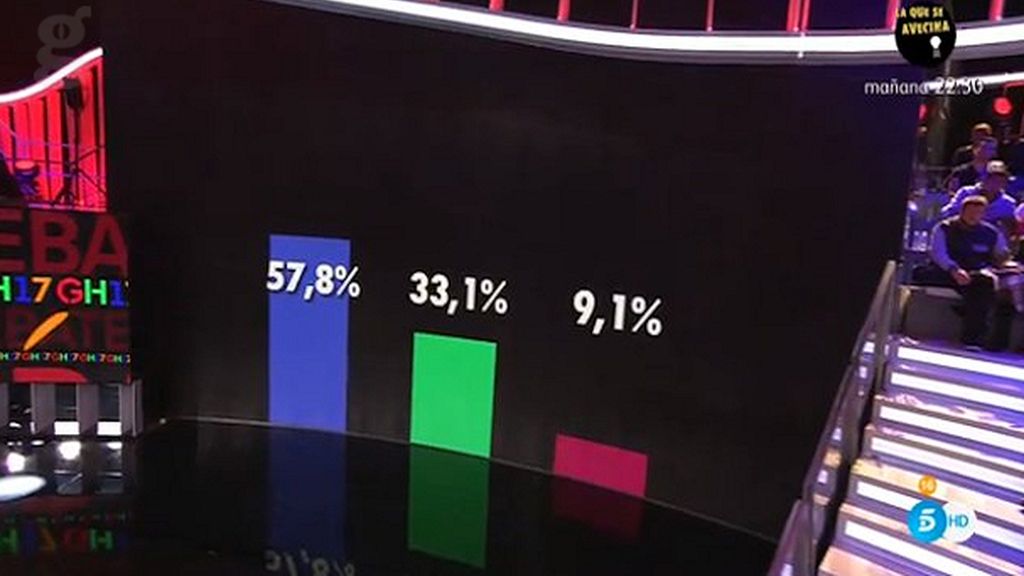 Porcentajes ciegos 08