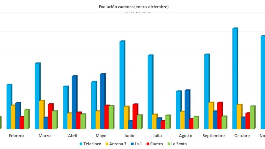 datos