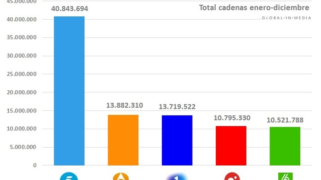 datos