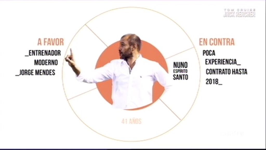 nuno