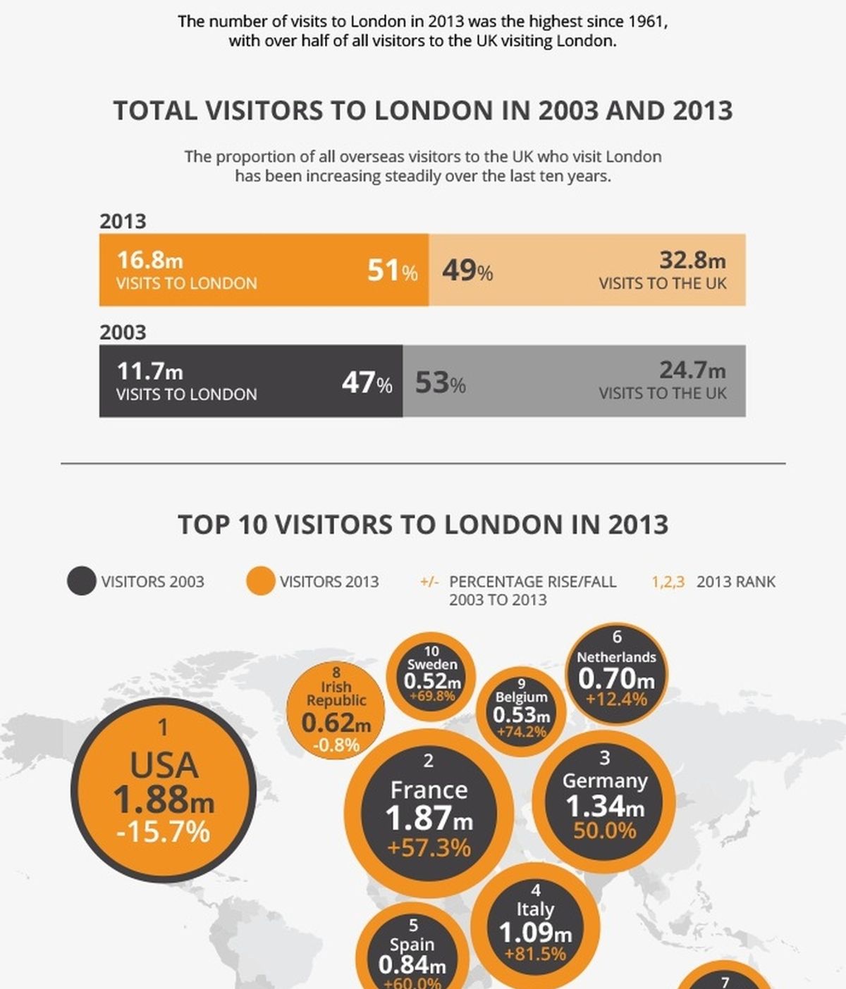 Londres, infografía, París, estadísticas, Europa, España, Viajes, datos
