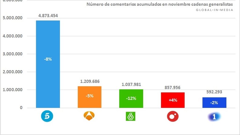 impacto noviembre