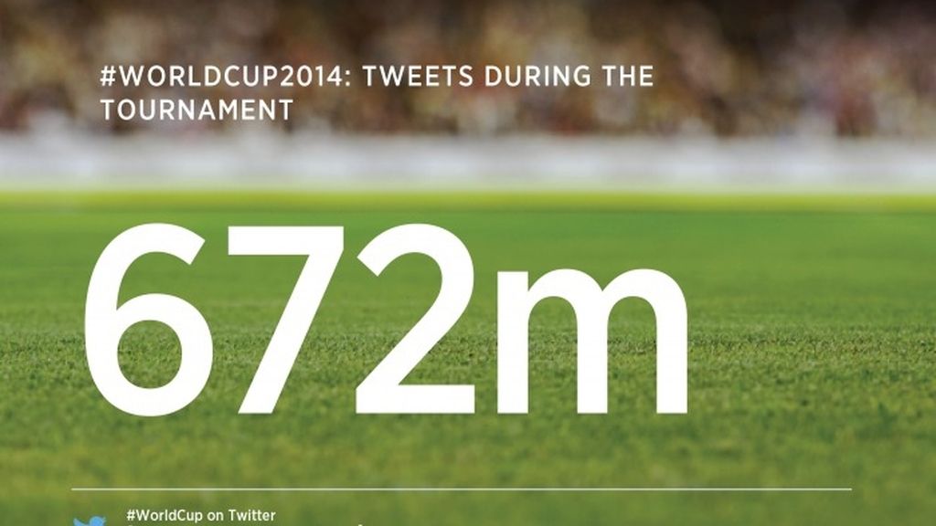Twitter, millones de tuits, Mundial Brasil 2014