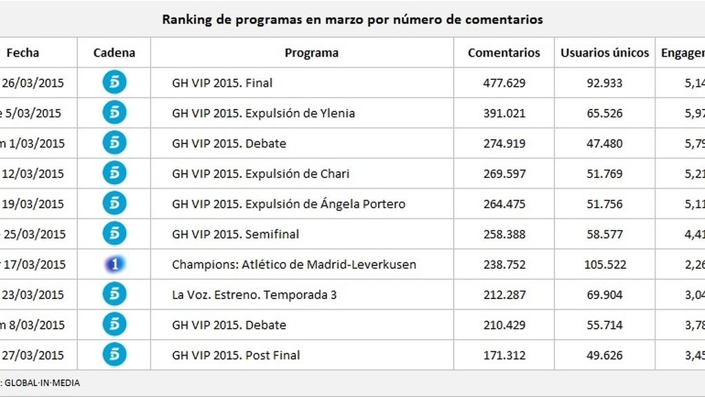 ranking programas