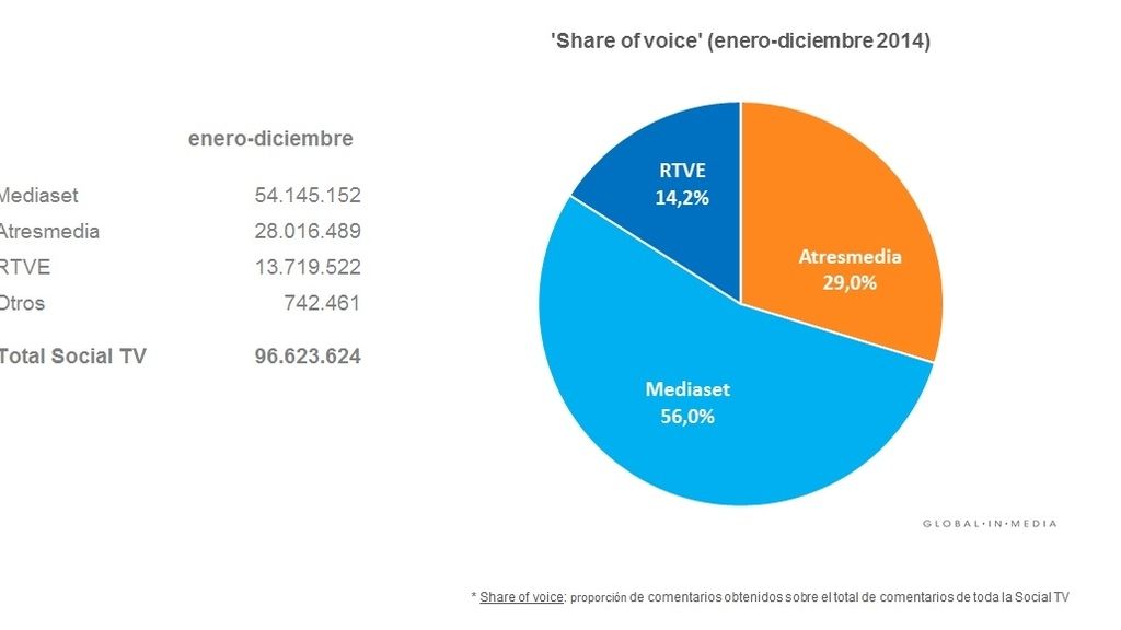 datos