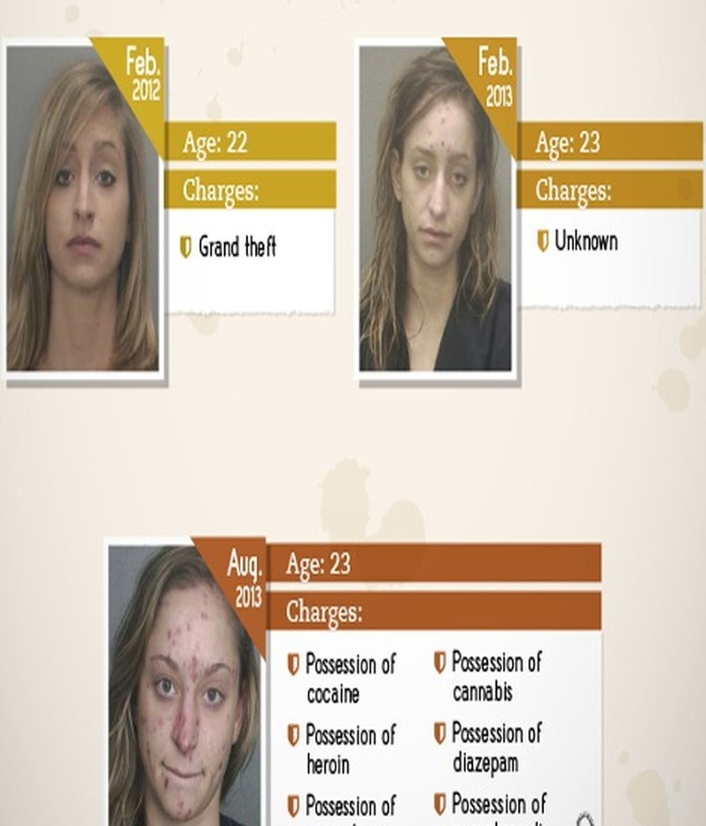 Los efectos de las drogas