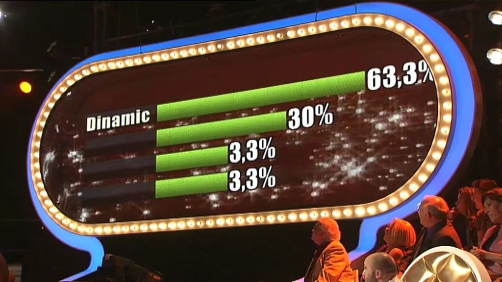 Dinamic, nuevos ganadores de ‘Tú sí que vales’