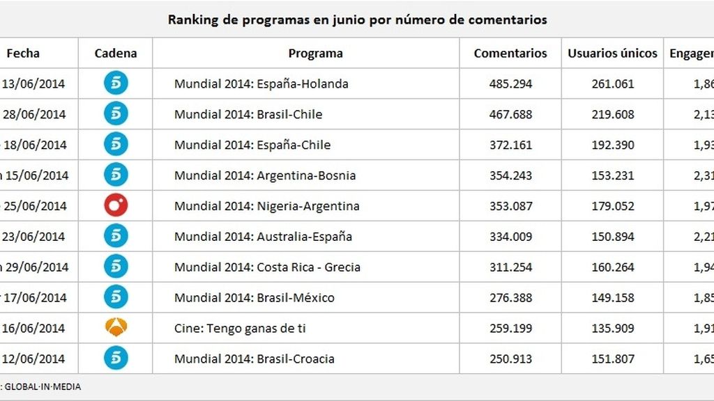 ranking programas junio 2014