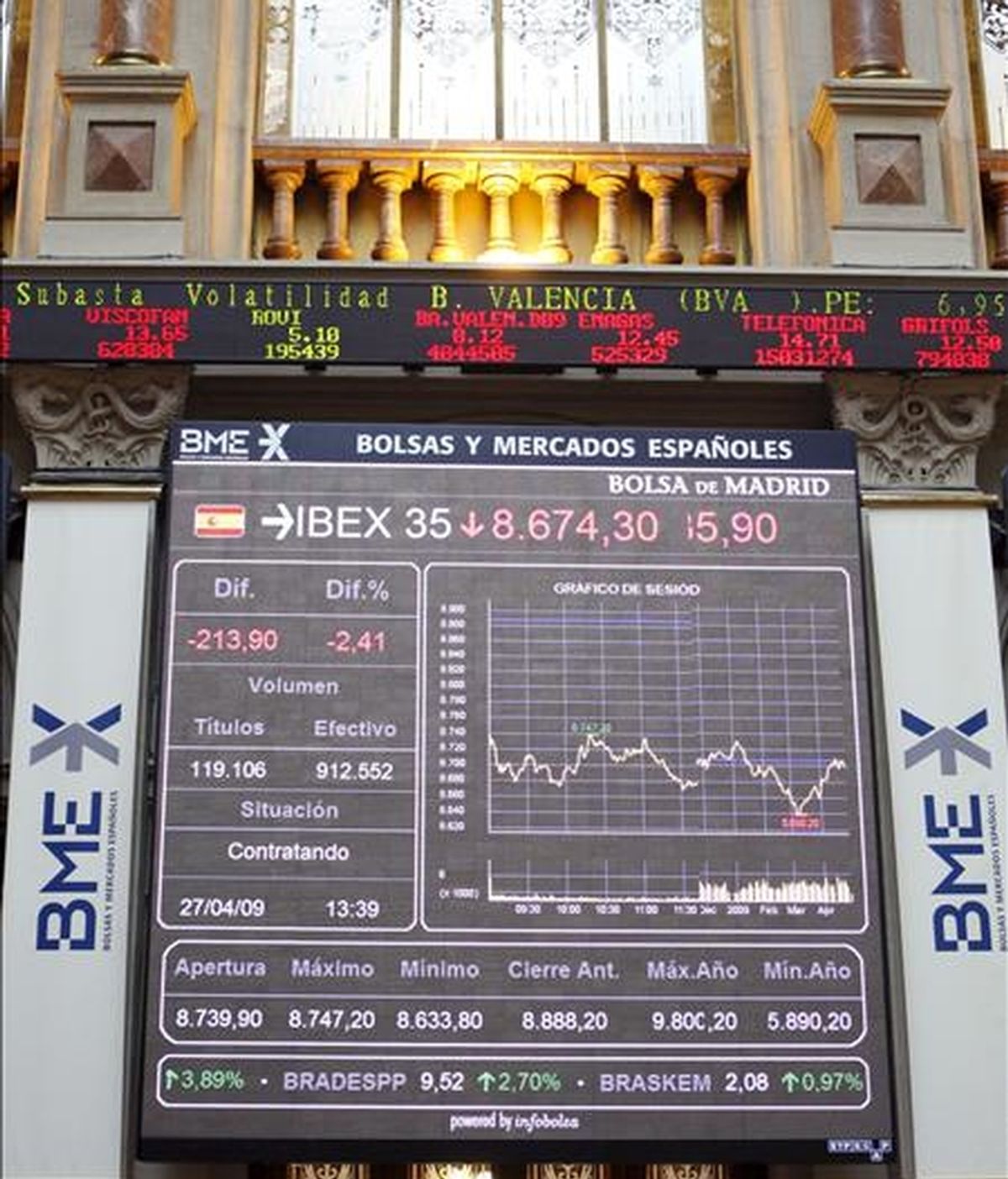 En la imagen, panel de cotizaciones en la Bolsa de Madrid. EFE/Archivo