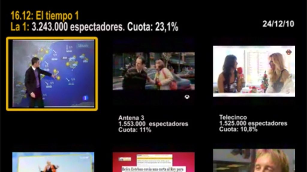 MINUTO DE ORO DEL 24/12/10 MINUTO DE ORO DEL 24/12/10
