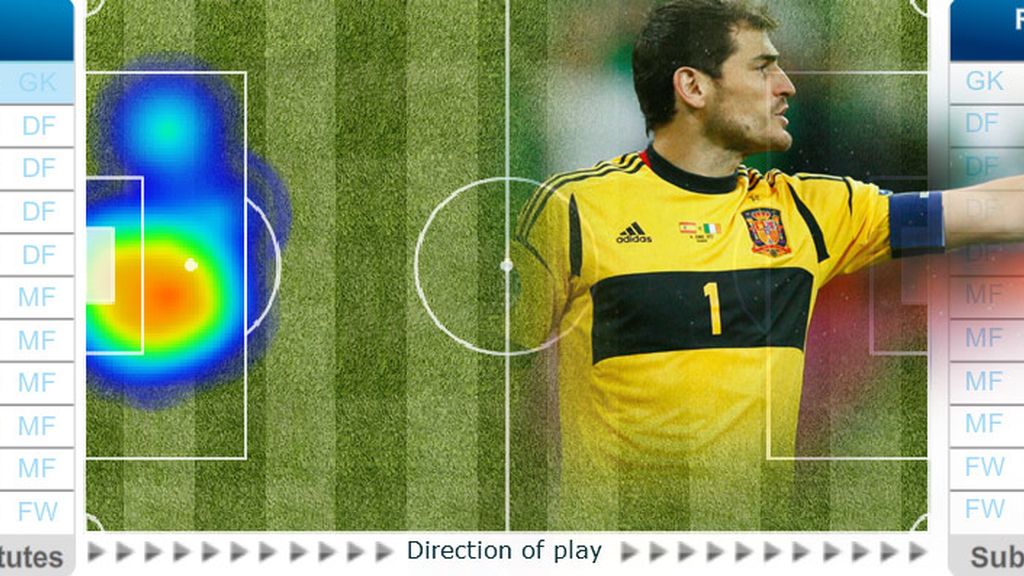 Iker Casillas