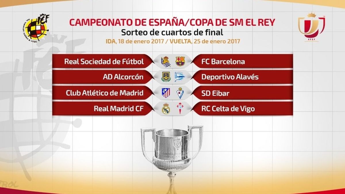 Sociedad, Celta y Eibar, rivales en cuartos de Barça, Madrid y Atlético