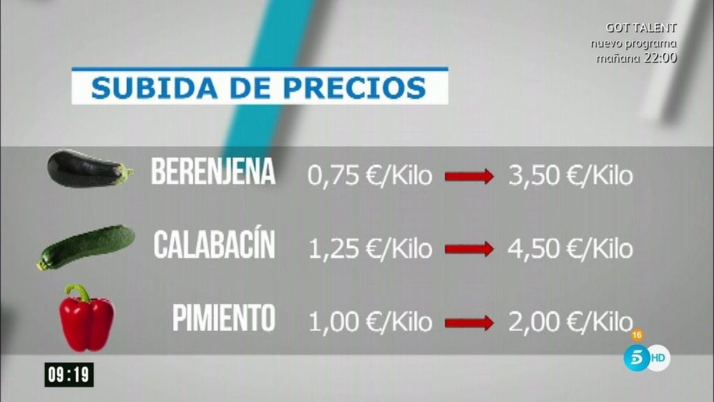 ¡La crisis de la berenjena! Las heladas disparan el precio de la cesta de la compra