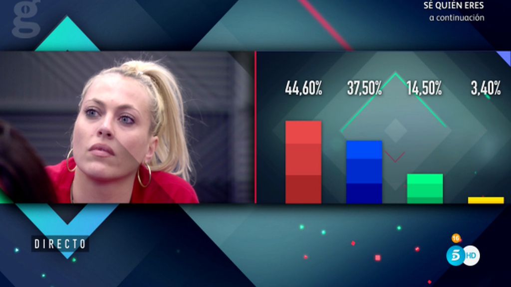 Porcentajes ciegos 04