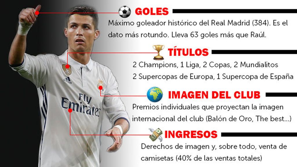 cifras cristiano