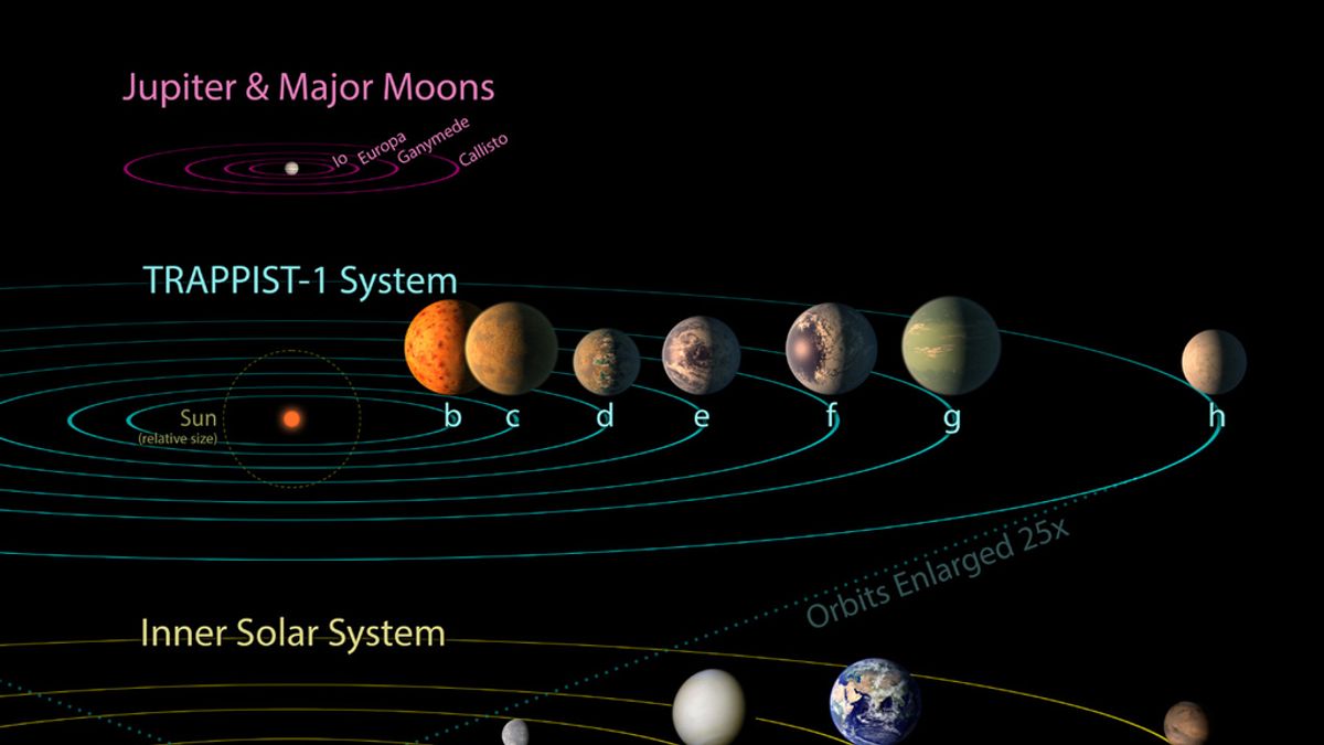 Comparación de planetas