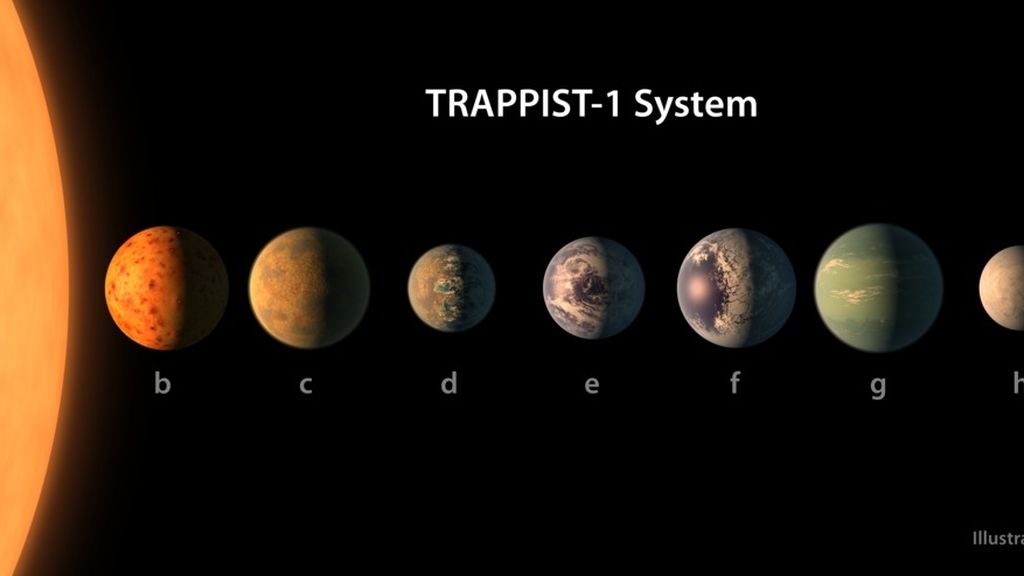 Los siete nuevos planetas ¿interesan también a pie de calle?