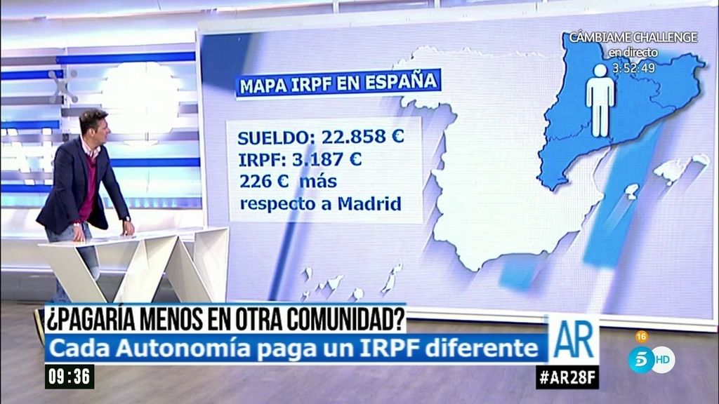 Madrid es la Comunidad Autónoma donde menos IRPF se paga