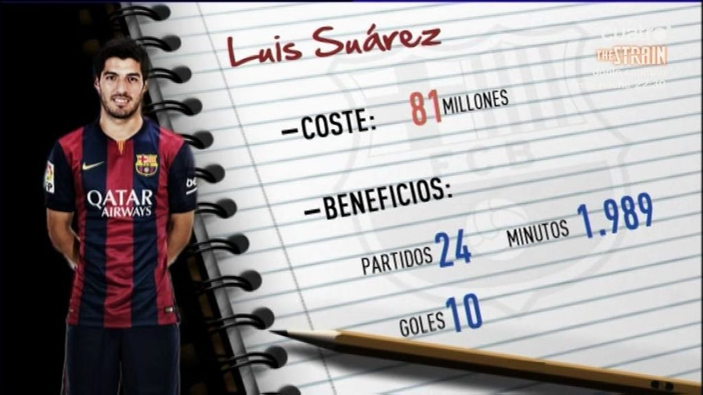 ¿Ha conseguido el Barça rentabilizar ya el fichaje de Luis Suárez?