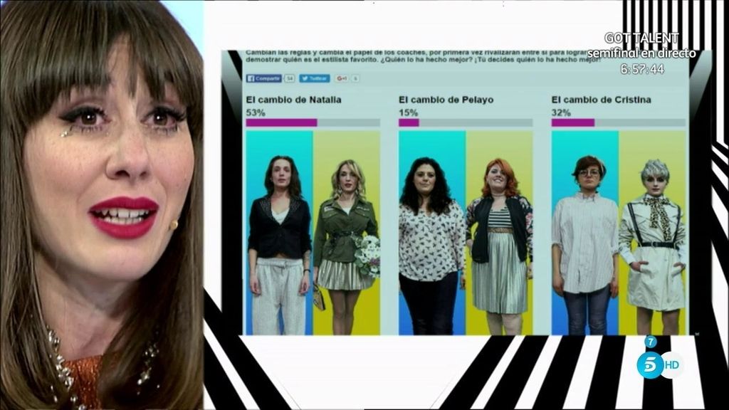 Natalia Ferviú gana el primer 'Cámbiame Challenge' con más de un 50% de los votos