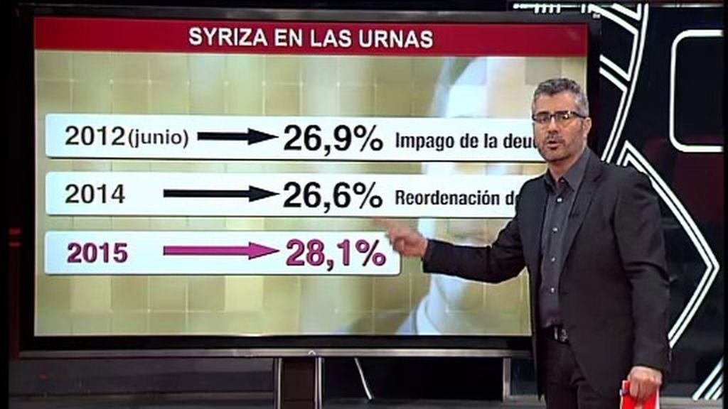 Syriza y la ‘tragedia griega’