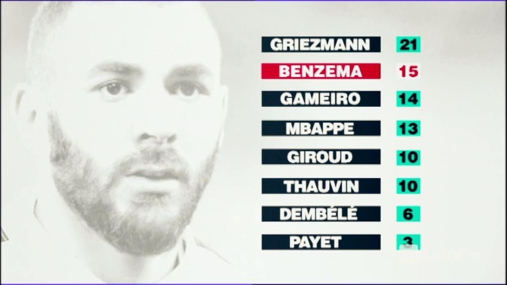 Benzema tiene difícil volver a la selección francesa con Deschamps en el banquillo