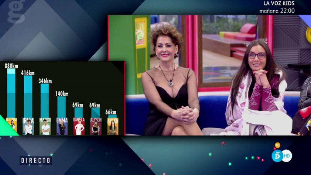 Kilómetros a pedales