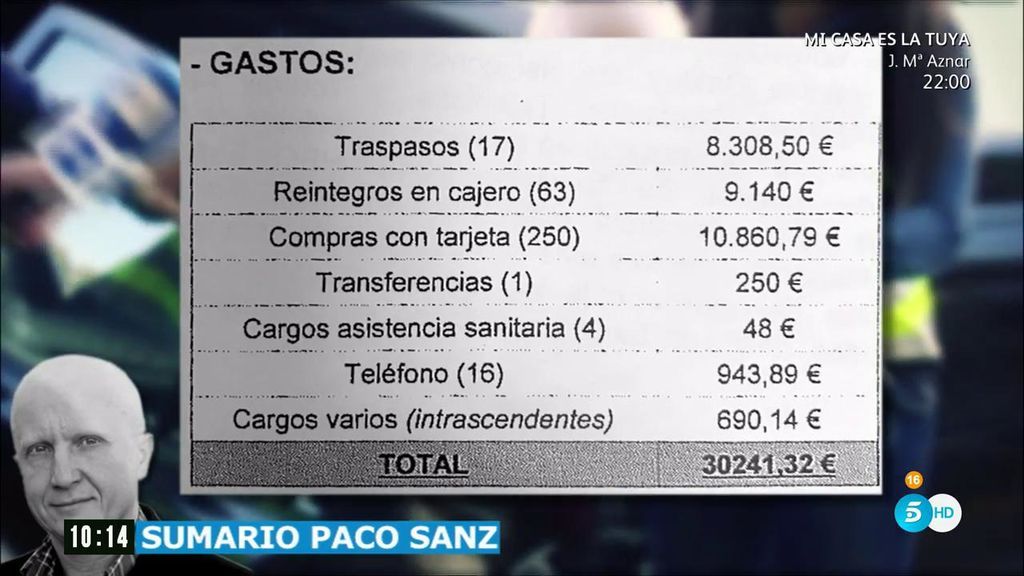 Solo 48 euros en gastos médicos: los llamativos movimientos bancarios de Paco Sanz