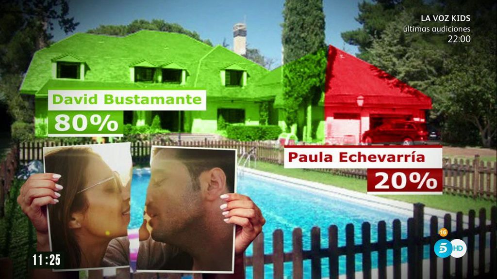 Un embargo de 720.000 euros amenazaría la venta de la casa de David Bustamante y Paula Echavarría